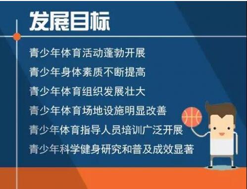 七部門(mén)聯(lián)合印發(fā)《青少年體育活動(dòng)促進(jìn)計(jì)劃》，落實(shí)每天鍛煉1小時(shí)