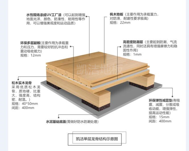 凱潔地板單層龍骨結(jié)構(gòu)示意圖