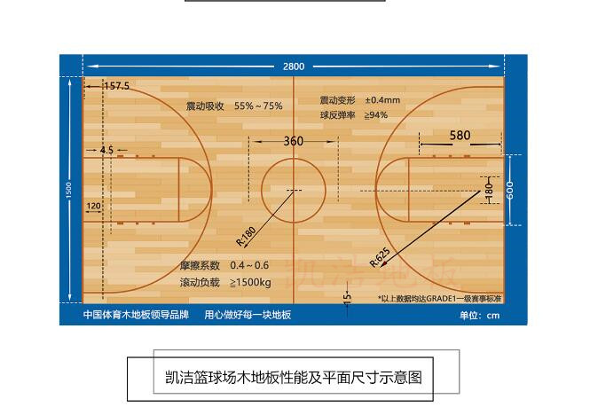 凱潔籃球場(chǎng)木地板性能及平面尺寸示意圖