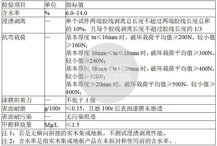 體育館使用實(shí)木集成地板**標(biāo)準(zhǔn)